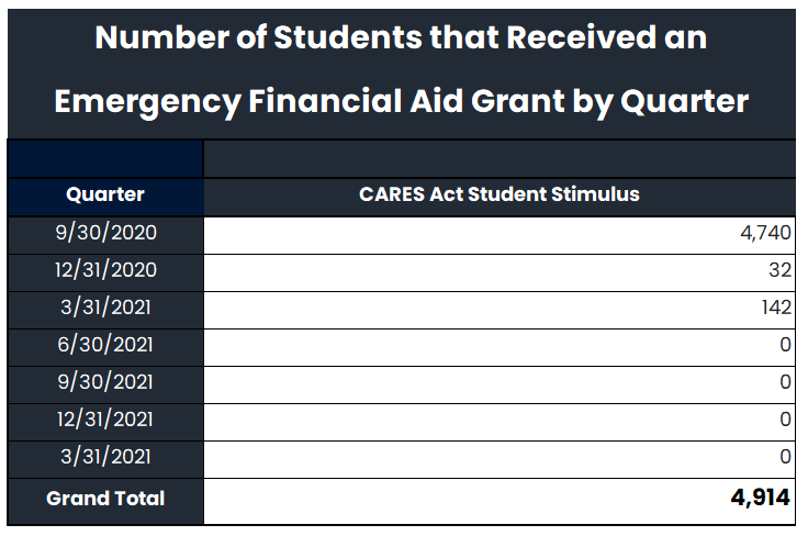 Number of Students Rec Award